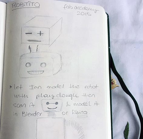 Robtito Designed by Ian F. Jones
