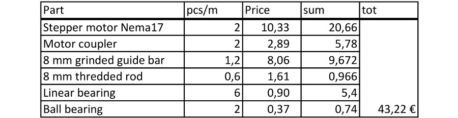 19prices