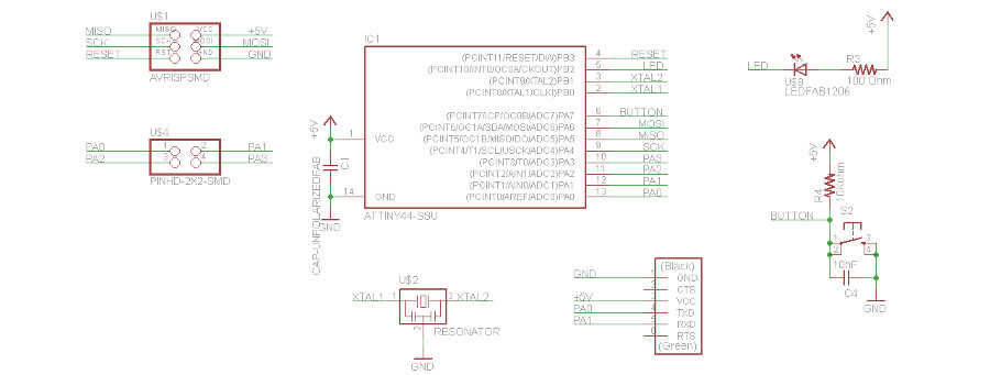 schema