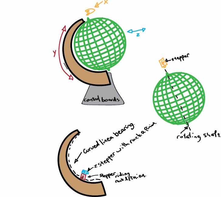 XYZ Globe