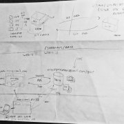 Sketch of how my site (and Git) works