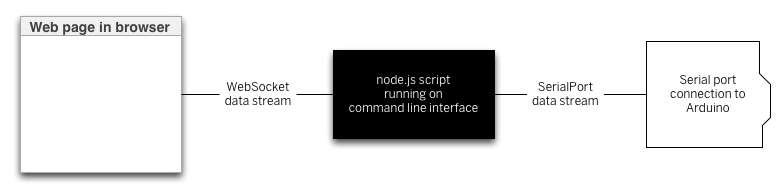 javascript-serial