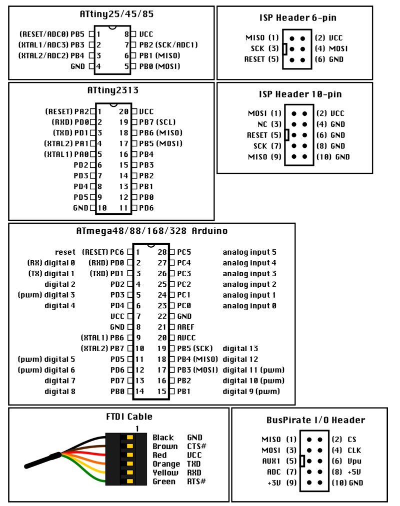 Atmega connection