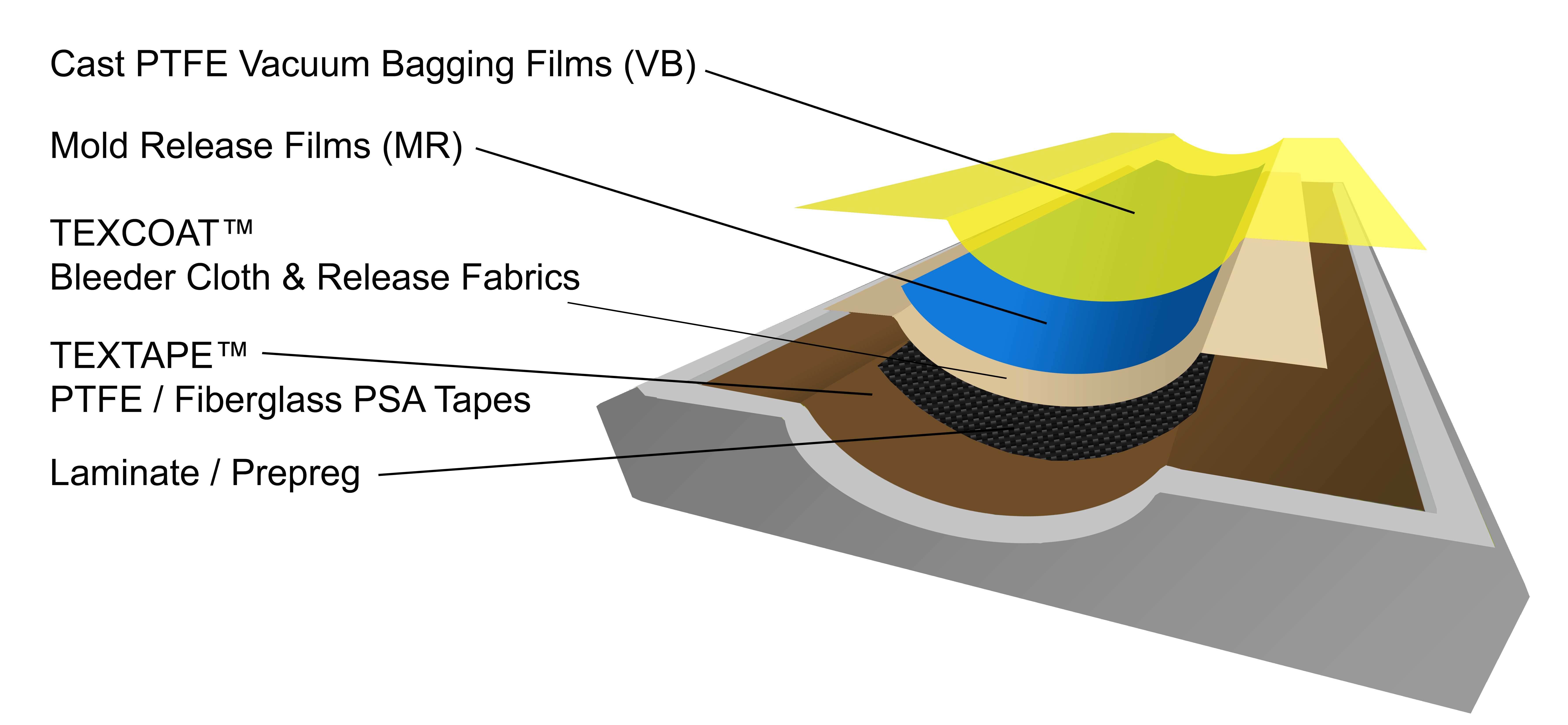 parts