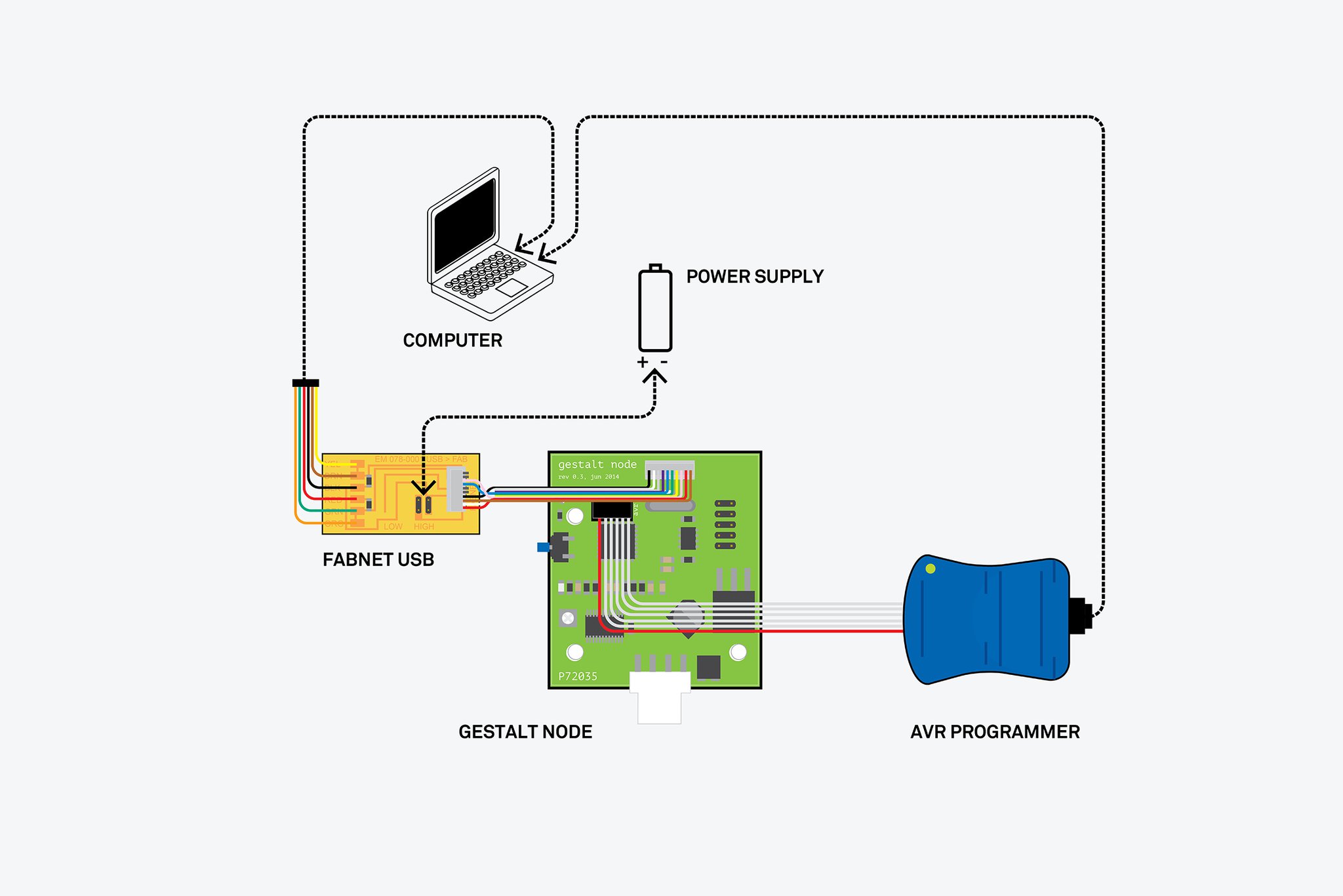 connections