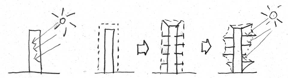 deployeprototypes