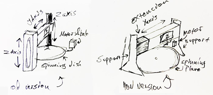 The first two sketches of the Mandala Machine