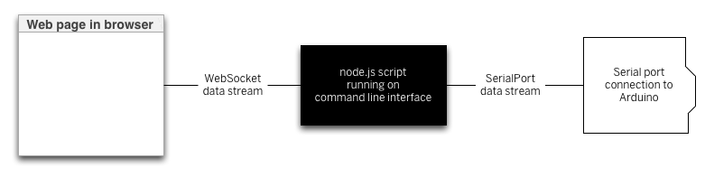 workflow.png