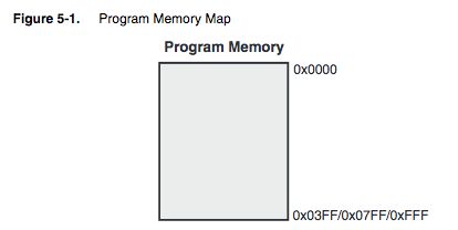 Git error