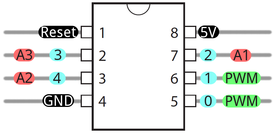 attiny-pinout.png