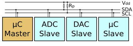 I2C.png