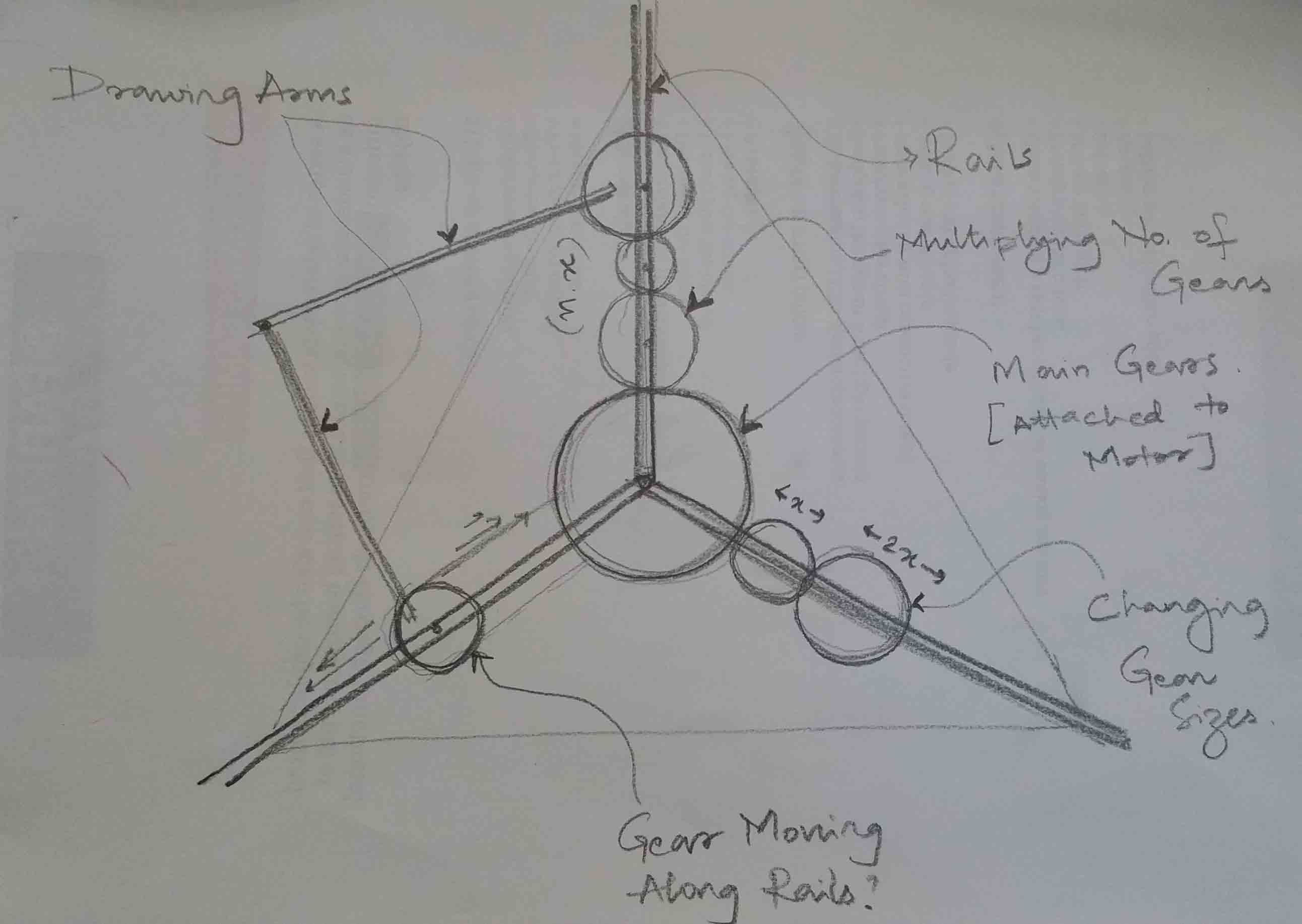 project concept