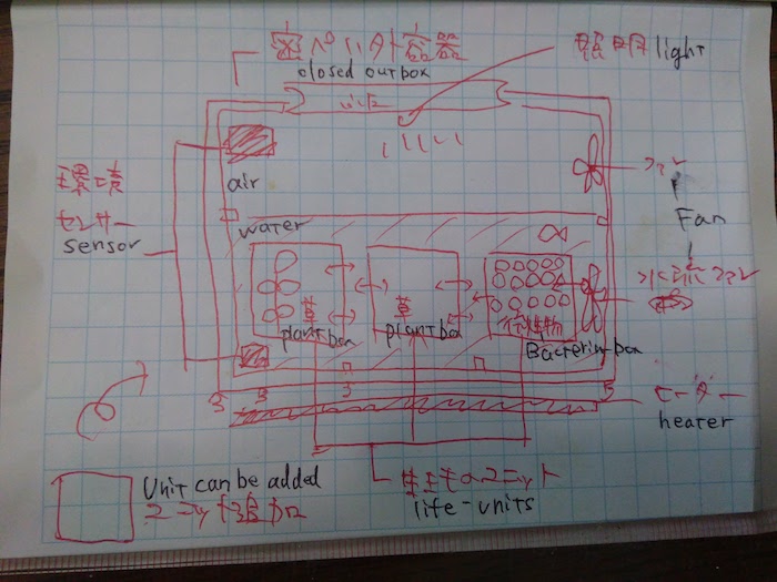 final project idea