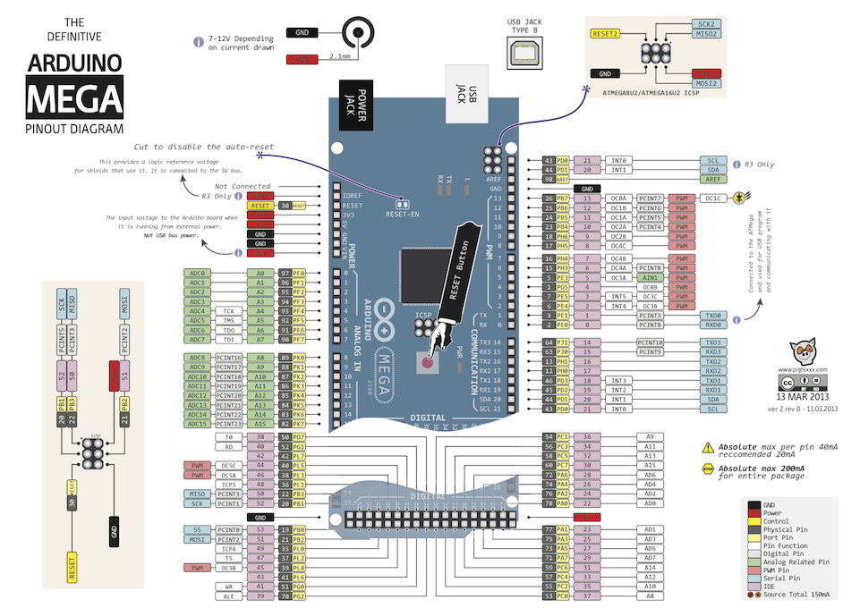 Arduino mega pinout diagram