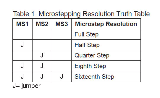 Jumper settings for microstepping
