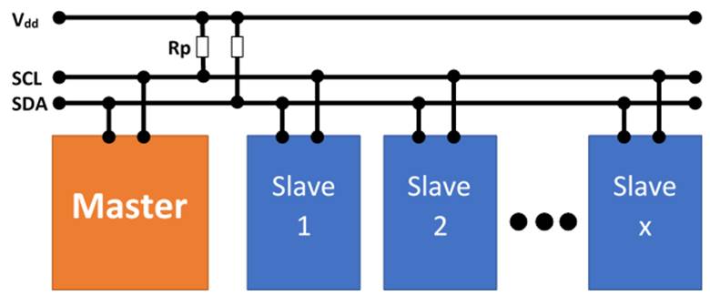 i2c.png