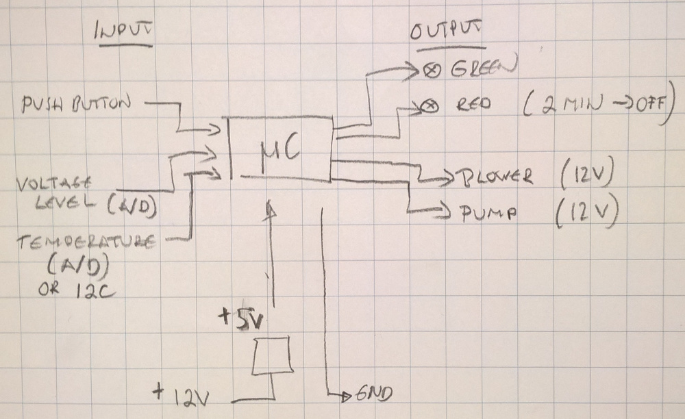 electrical sketch