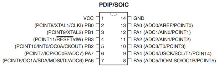 a44 pins