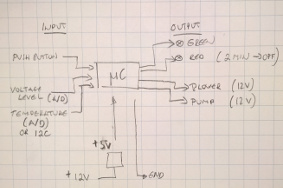 electrical sketch