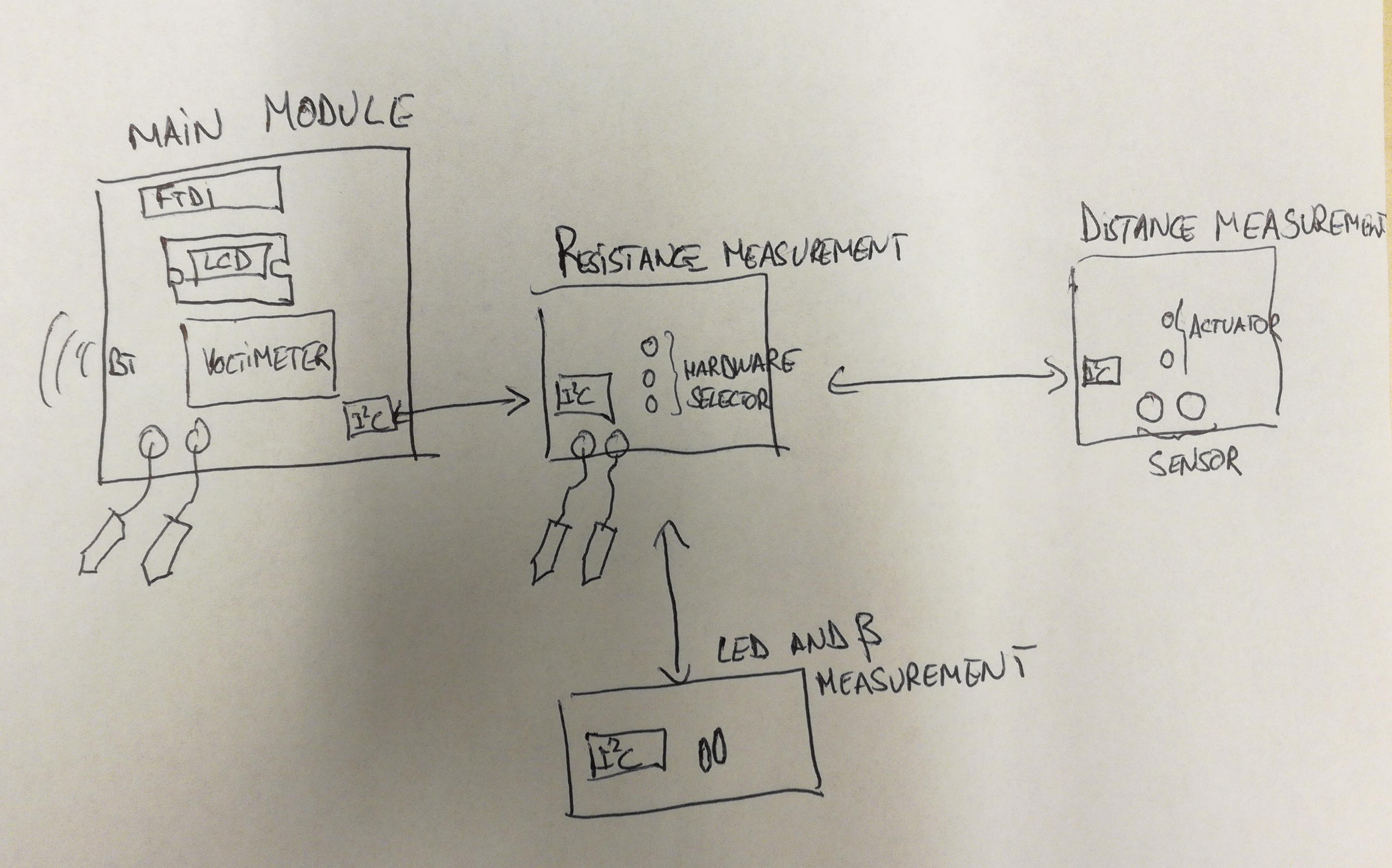 Programming cable