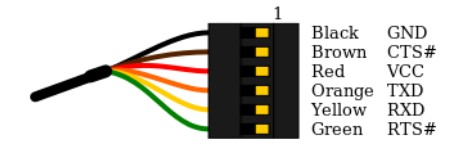 Echo pcb