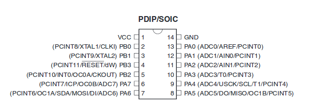 Pinout