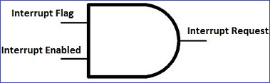 Program