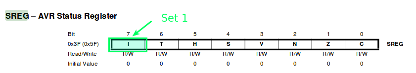 Program