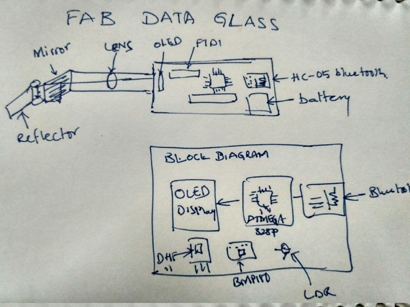 project ideation