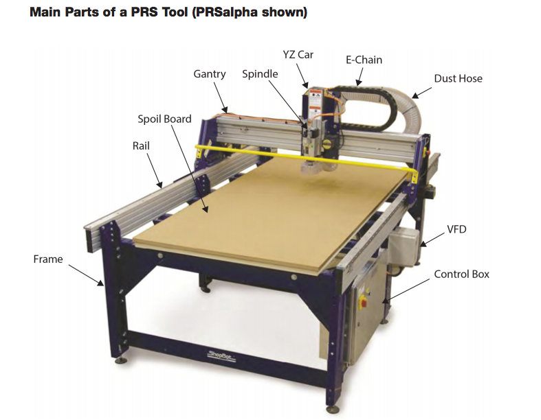 X-Y-Z axis