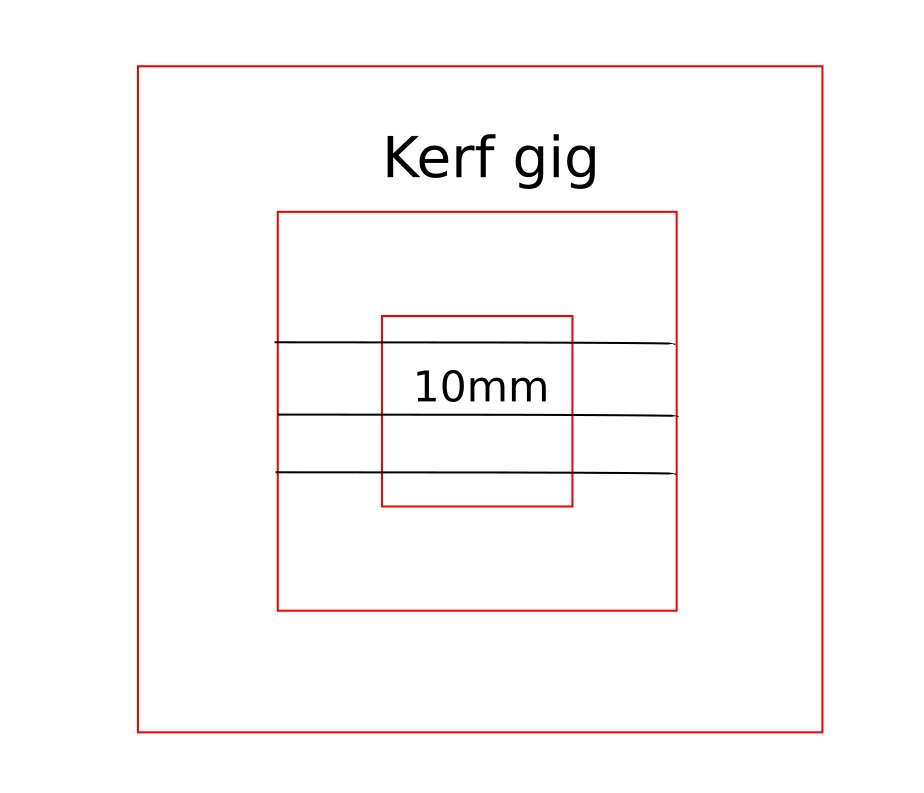 kerf gig