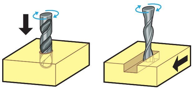 Shopbot 