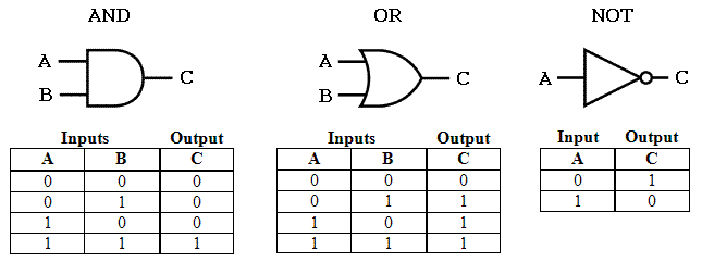 Embedded programming 