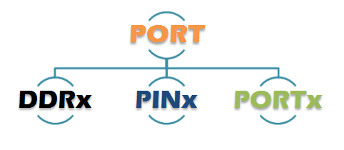 Embedded programming 