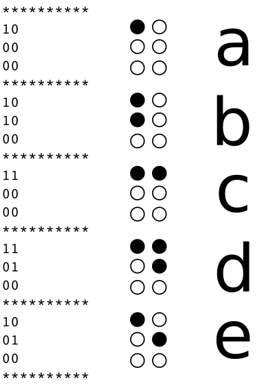 celdas y letras