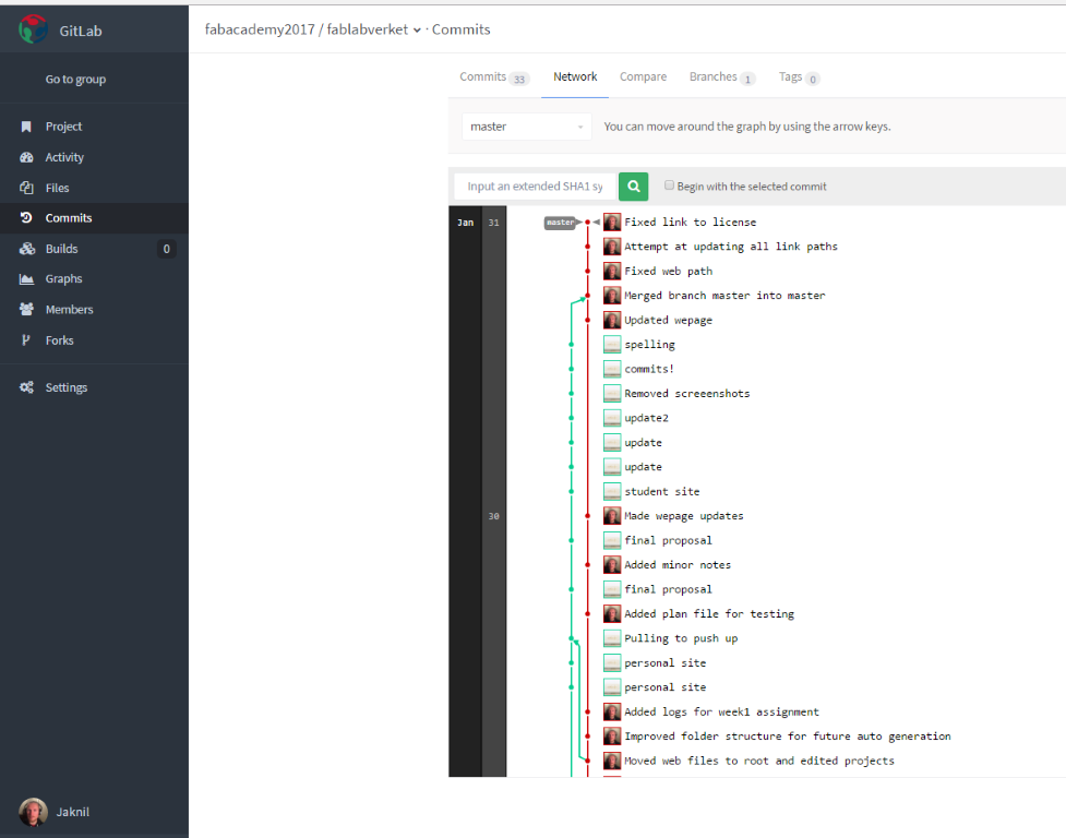 Fablabs repo action