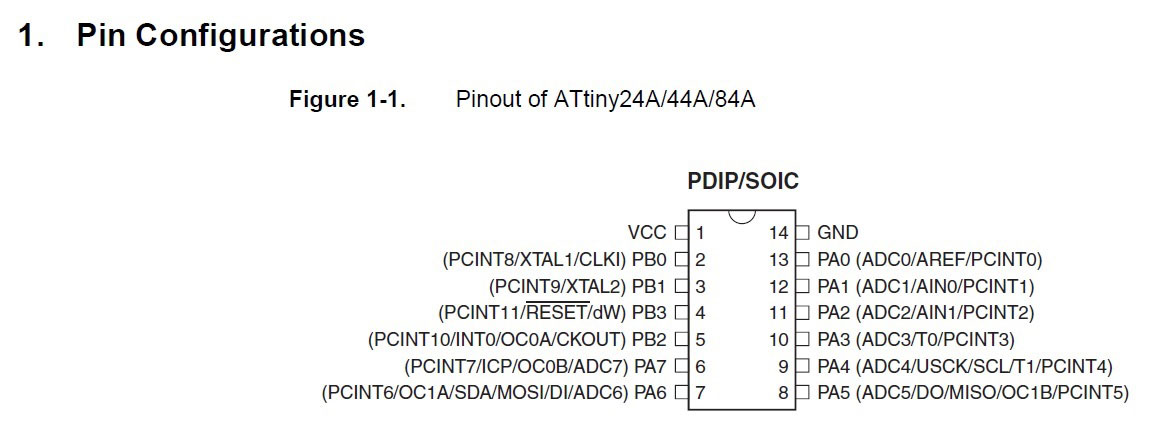 Pao - Pastelink.net