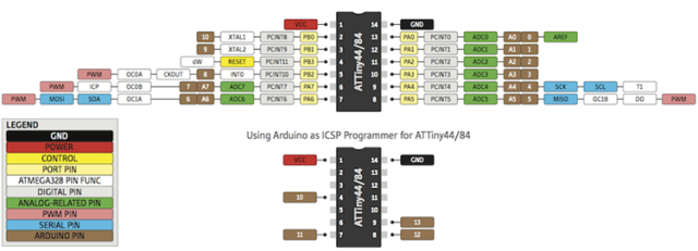 ATtiny44_pinout