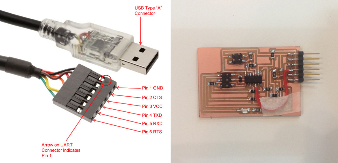 Interface and application programming