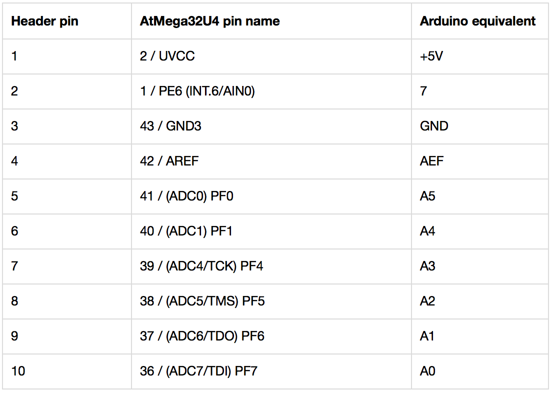 Pin Output File Week 12 - Output Devices | Andrew Sleigh—Fab Academy 2018