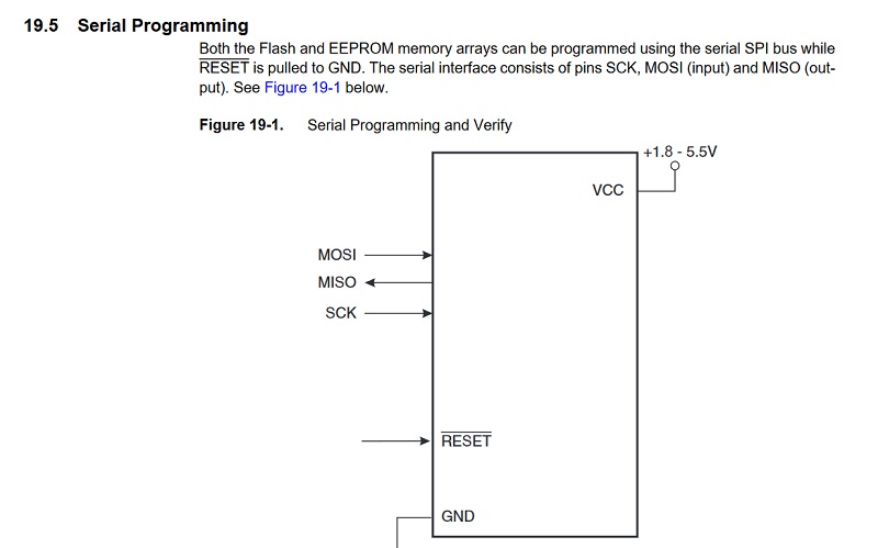 9. Embedded programming - Weng @ Fab academy 2019