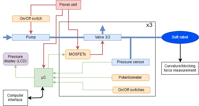 Week 12 - Output devices - Gilles Decroly