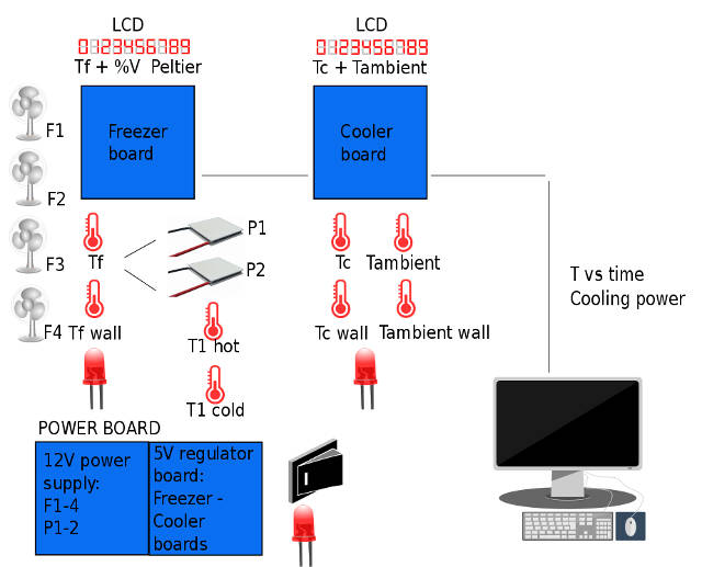 To be honest, I had initially imagined three boards but, to keep the ...