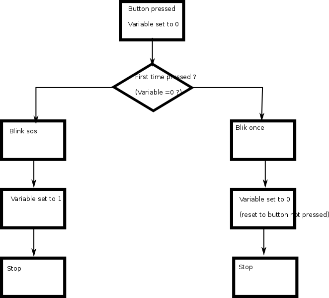 Check the toolchain files: