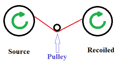 Pulley