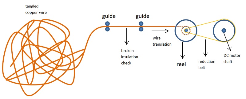 Recoiler schematic