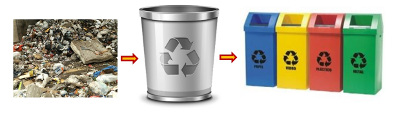 Trash sorting schematic