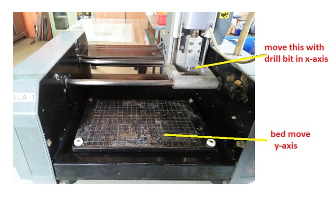 electronics production