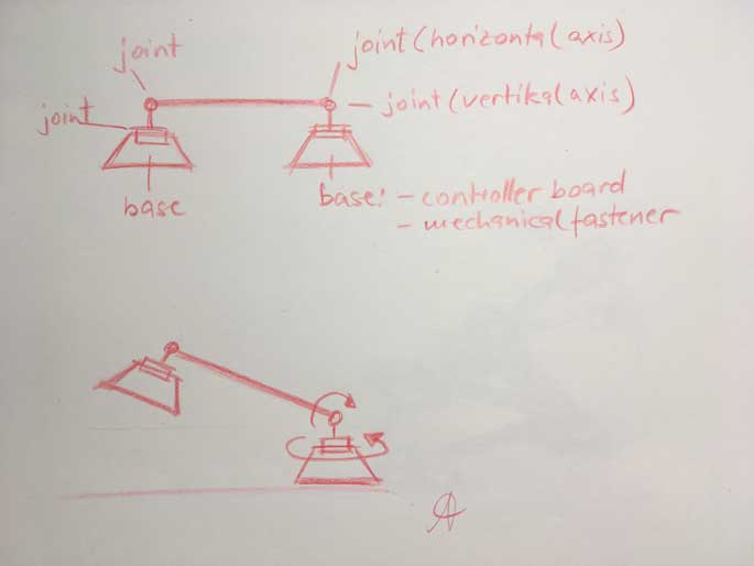 handrail scheme