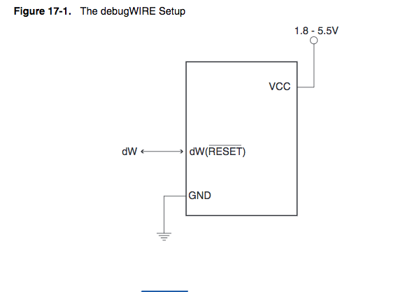 equipped AVR